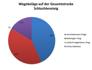 Wegebelge des Schluchtensteigs